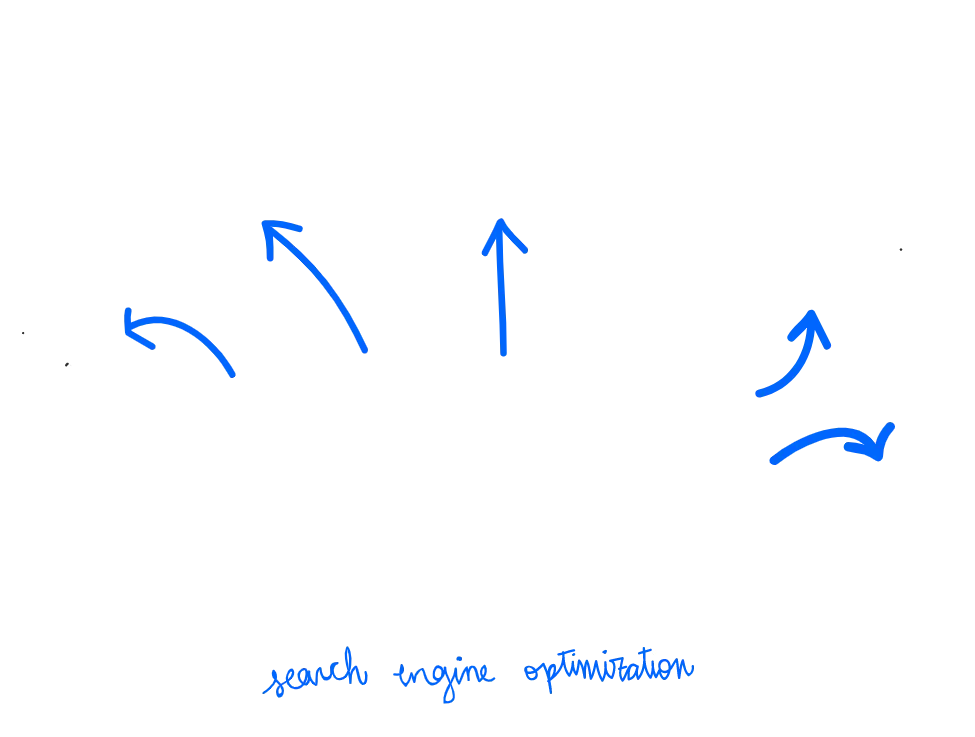 On-page-SEO-Services-JWS-Aruba